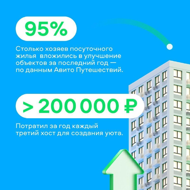 Треть владельцев квартир для посуточной аренды тратят до 200 тысяч рублей в год на комфорт гостейТакие данные получили Авито Путешествия